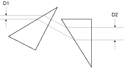Anamorphic Prisms
