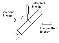 ZnSe windows