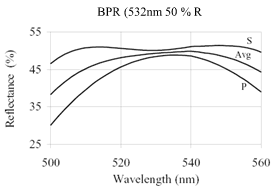 532_nonpolarizing_plate