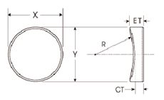 plcx lenses