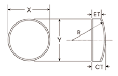 znse plcx lenses
