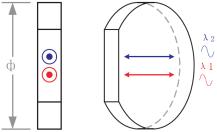 Dual Wavelength Waveplates