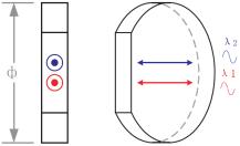 Dual Wavelength Waveplates