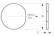 Multi-Order Waveplates