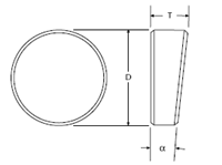 Wedge windows